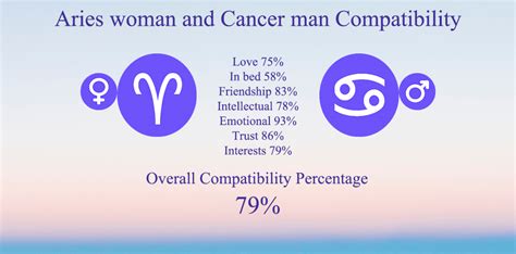 cancer compatibility|cancer woman and man compatibility.